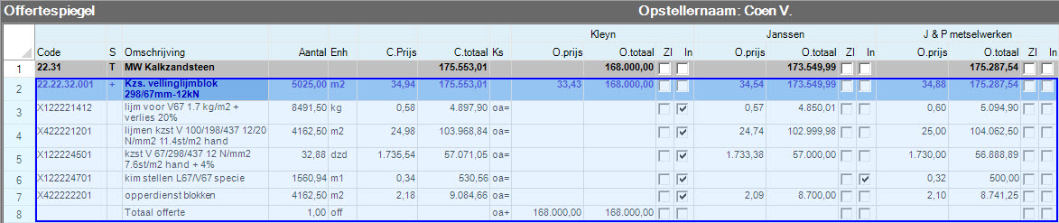 OfferteSpiegelMW5