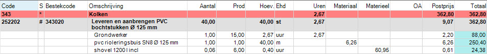 voorbeeldproductiefactor