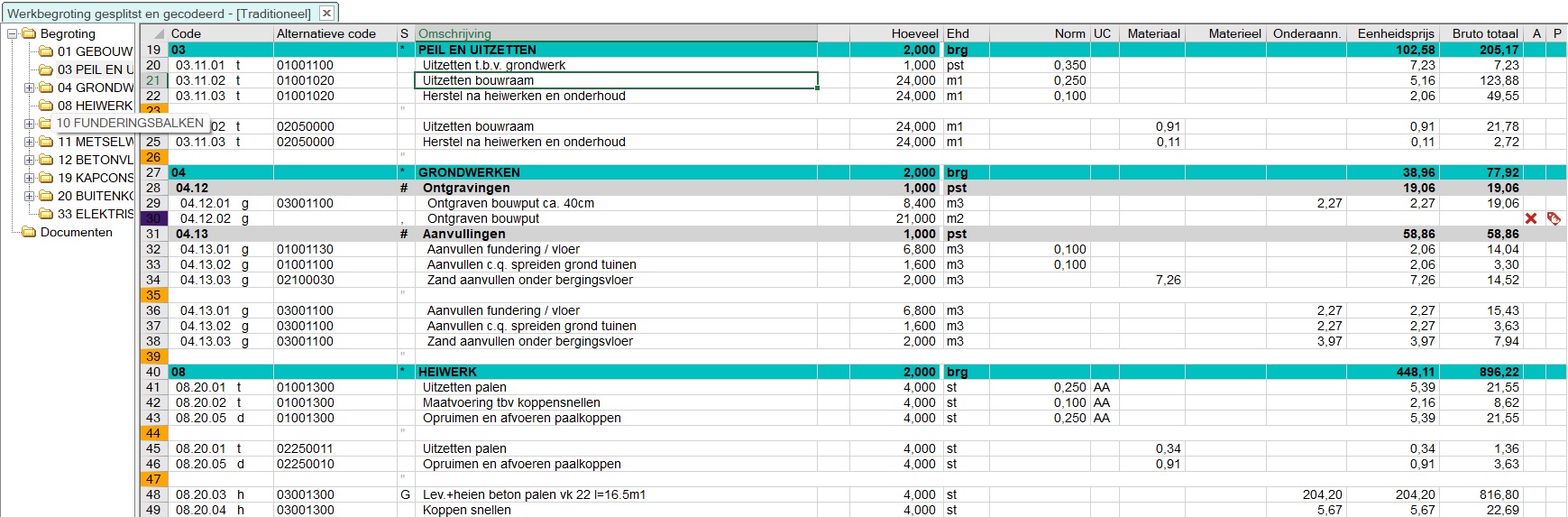 Admiparagraafniveau