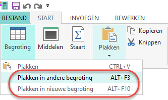 Plakken in andere of nieuwe begroting
