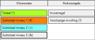 MeetstaatRegeltype