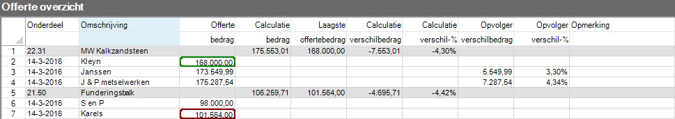 OfferteOverzicht2