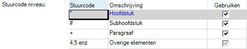 StuurcodeNiveau